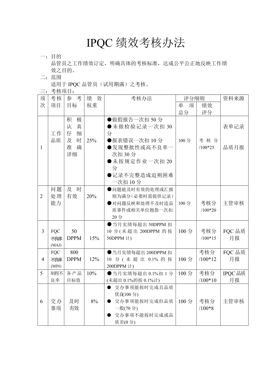 ipqc绩效考核办法