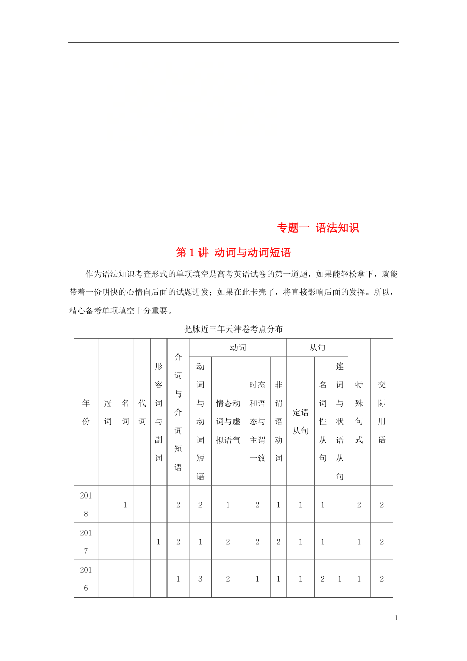 （天津?qū)Ｓ茫?019高考英語(yǔ)二輪增分策略 專題一 語(yǔ)法知識(shí) 第1講 動(dòng)詞與動(dòng)詞短語(yǔ)優(yōu)選習(xí)題_第1頁(yè)