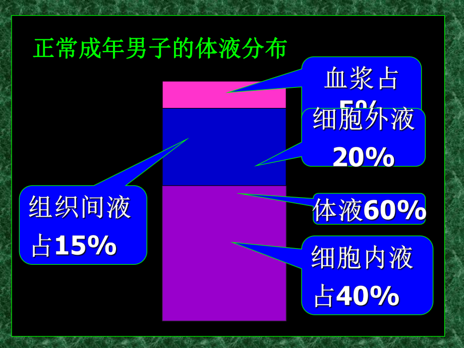 低渗液低渗性脱水PPT课件_第1页