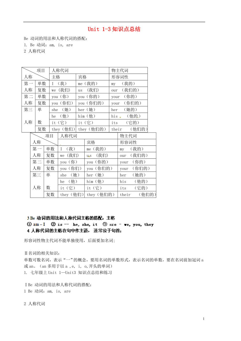 云南省剑川县马登镇初级中学七年级英语上册 Unit 1-3知识点总结 (新版)人教新目标版_第1页