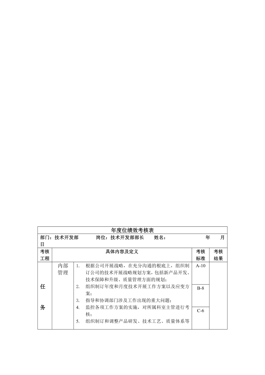 技术开发部部长绩效考核指标kpi_第1页