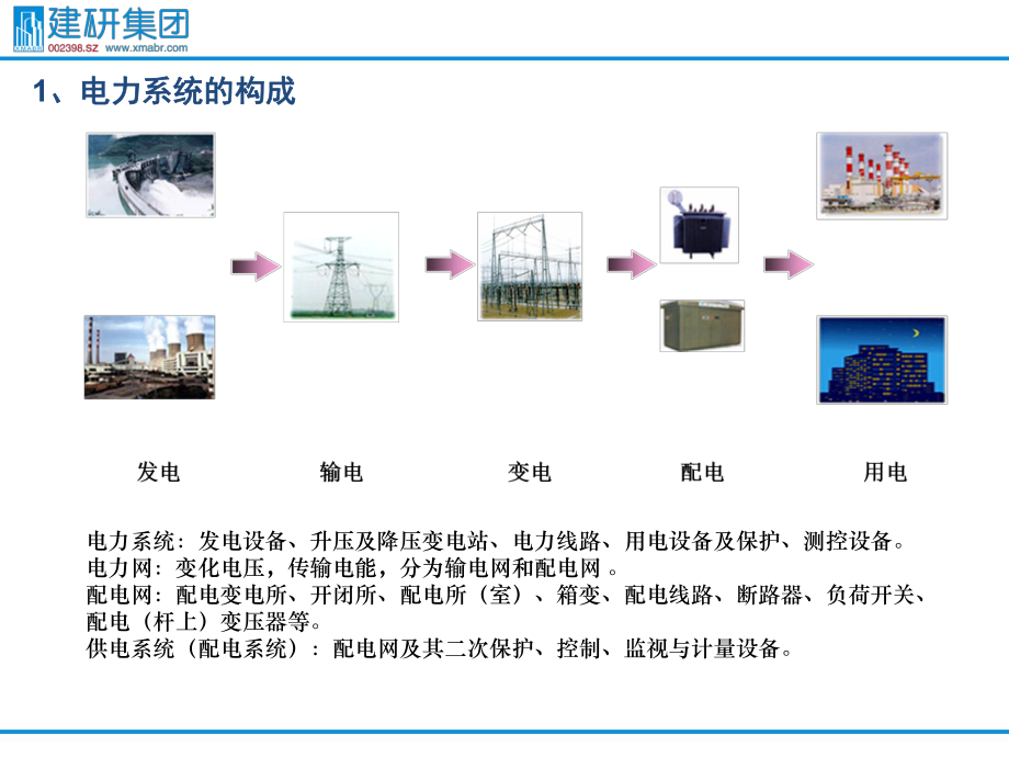 输配电系统基础介绍_第1页