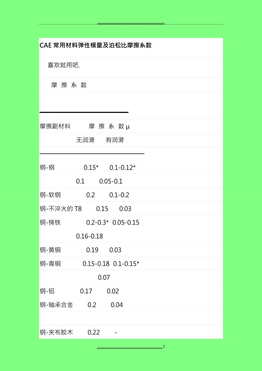 CAE常用材料弹性模量及泊松比摩擦系数_第1页