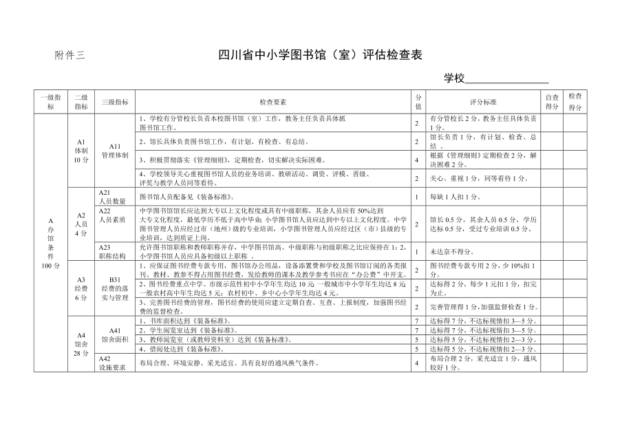 四川省中小学图书馆(室)评估检查表_第1页