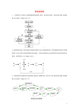 2020屆高考語文一輪復(fù)習(xí) 語言文字運(yùn)用精練（16）框架流程圖（含解析）