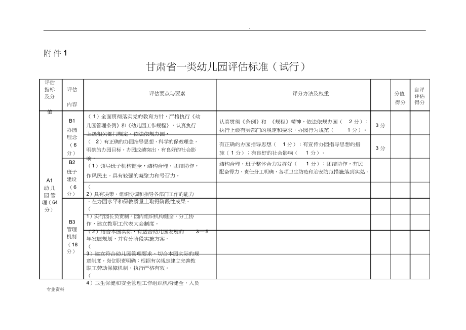 甘肃省一类幼儿园评估标准_第1页