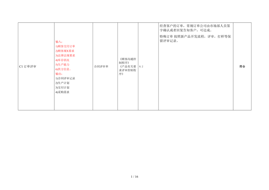 ISO9001内审检查表过程方法_第1页