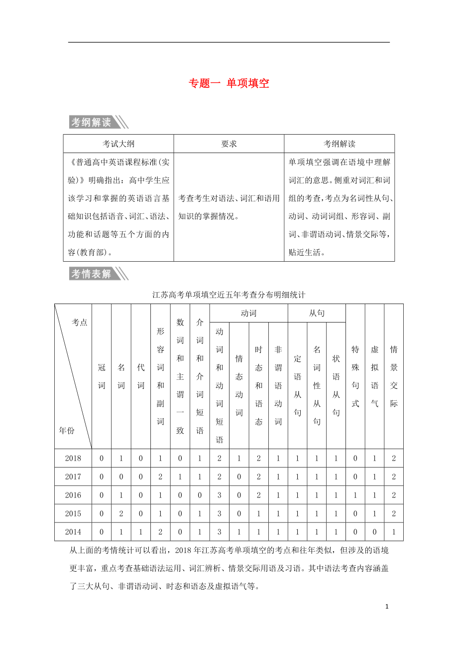 （江蘇專用）2019高考英語(yǔ)二輪培優(yōu)復(fù)習(xí) 專題一 單項(xiàng)填空習(xí)題_第1頁(yè)