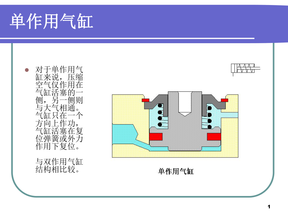 气动基础知识-执行元件_第1页