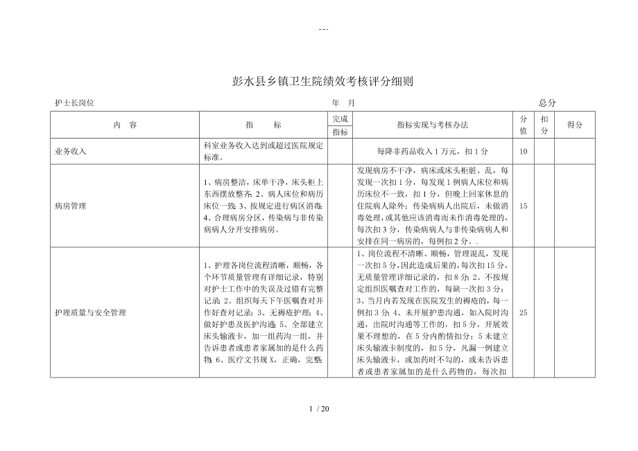 彭水县乡镇卫生院绩效考核评分细则_第1页
