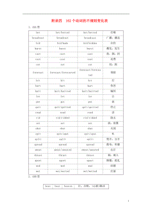 2017屆高考英語一輪復(fù)習 話題晨背 日積月累增分無形 附錄四 162個動詞的不規(guī)則變化表素材 新人教版