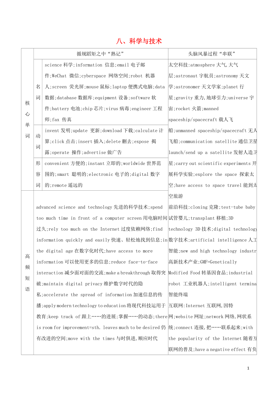 （江蘇專用）2020版高考英語 考前沖刺 話題詞匯八 科學(xué)與技術(shù)學(xué)案 新人教版_第1頁