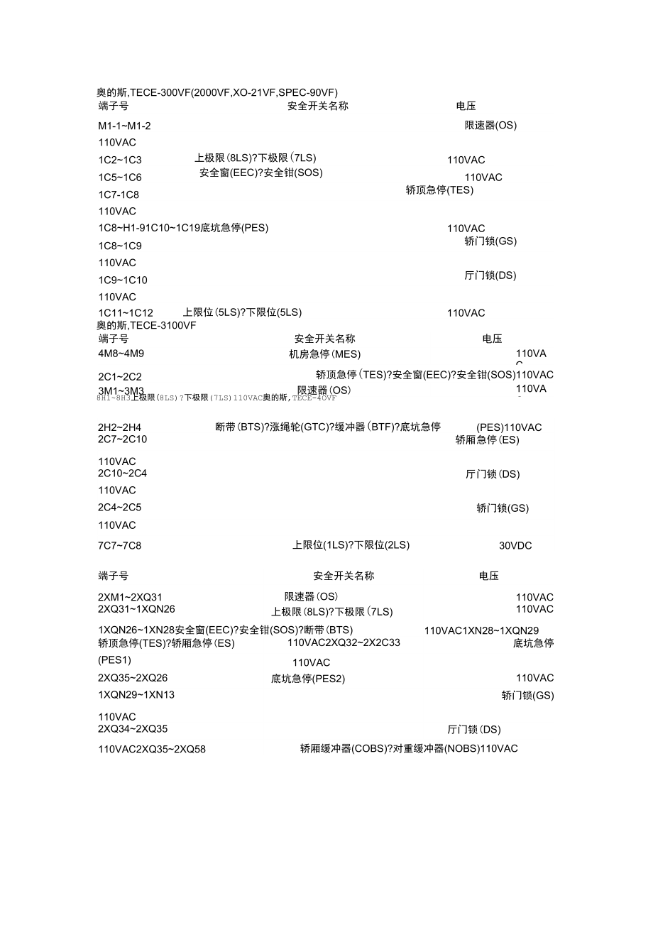 OTIS电梯封线一览表,_第1页