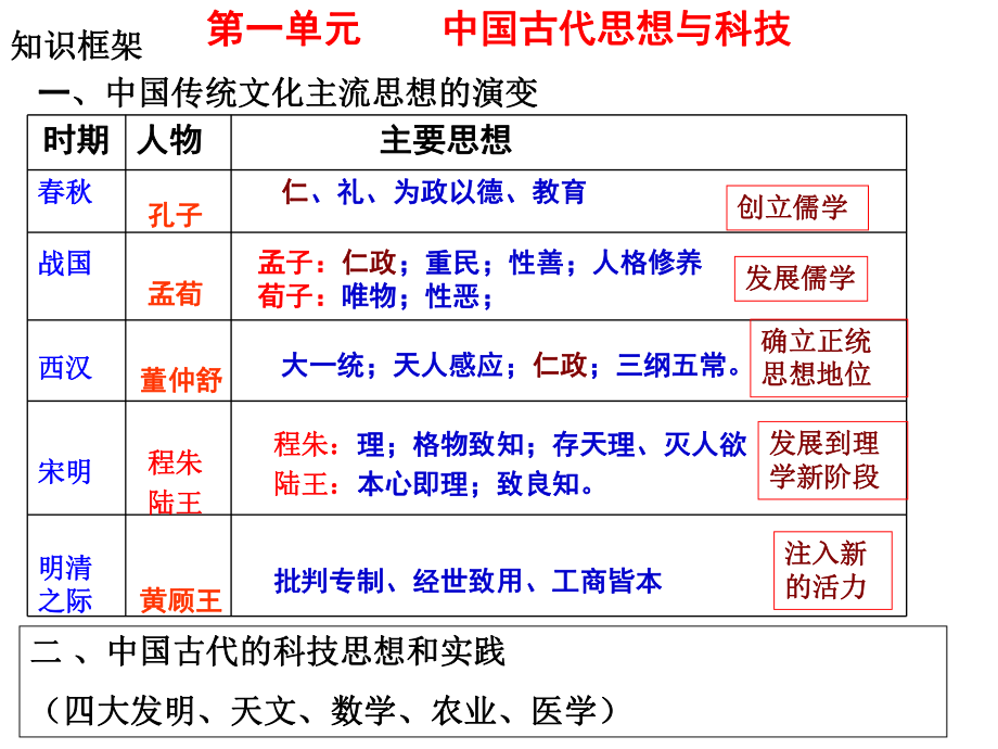 战国时期的百家争鸣课件_第1页