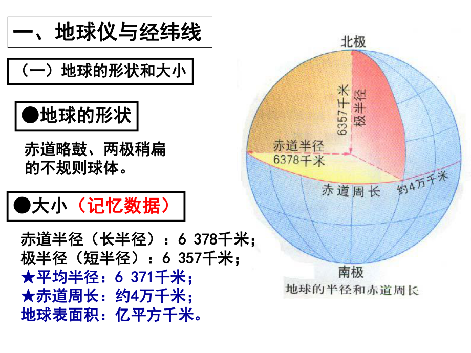 地球仪和地图PPT课件_第1页