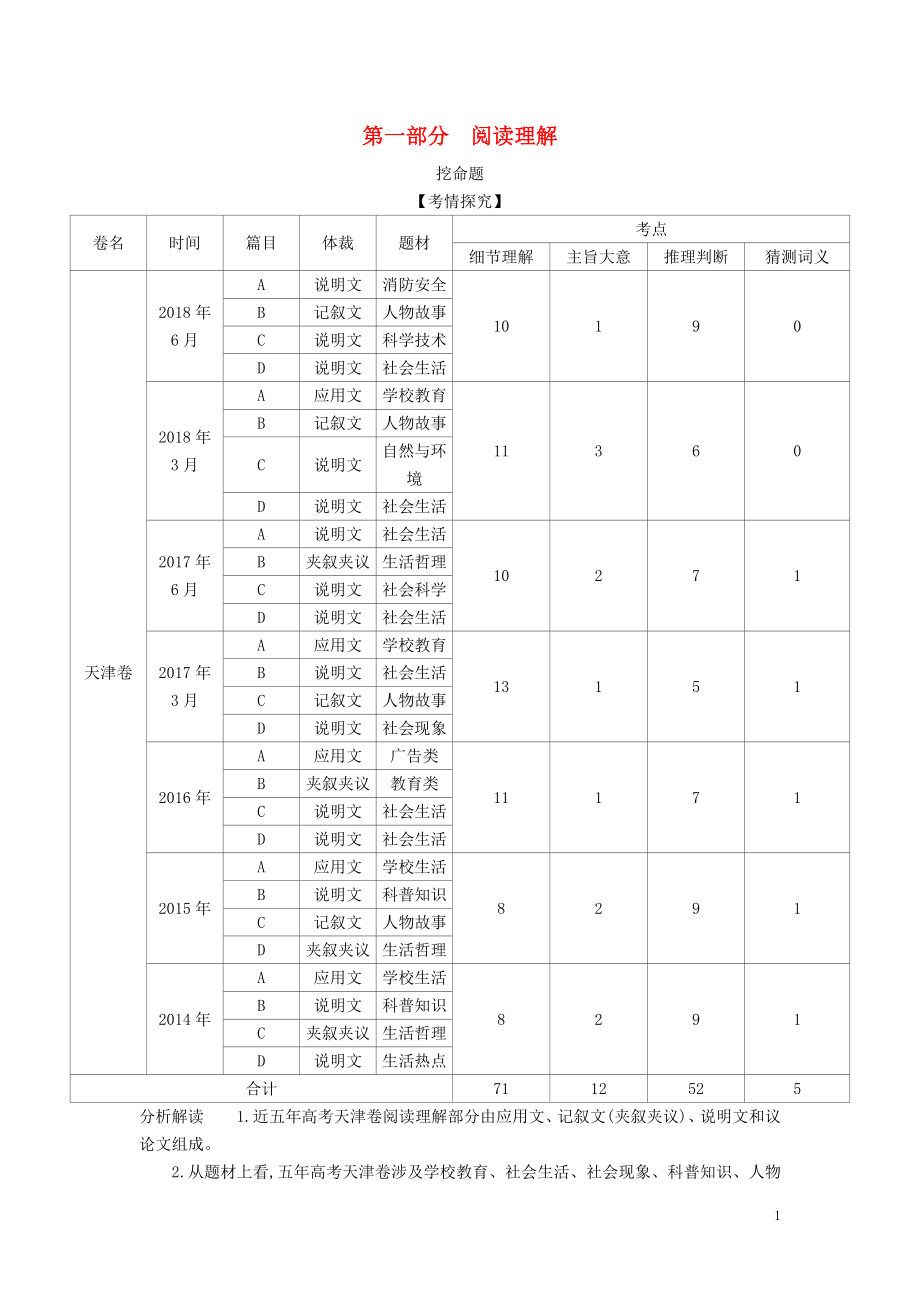 （5年高考3年模擬A版）天津市2020年高考英語總復(fù)習 第一部分 閱讀理解學案（含解析）_第1頁