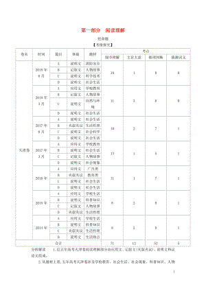 （5年高考3年模擬A版）天津市2020年高考英語(yǔ)總復(fù)習(xí) 第一部分 閱讀理解學(xué)案（含解析）