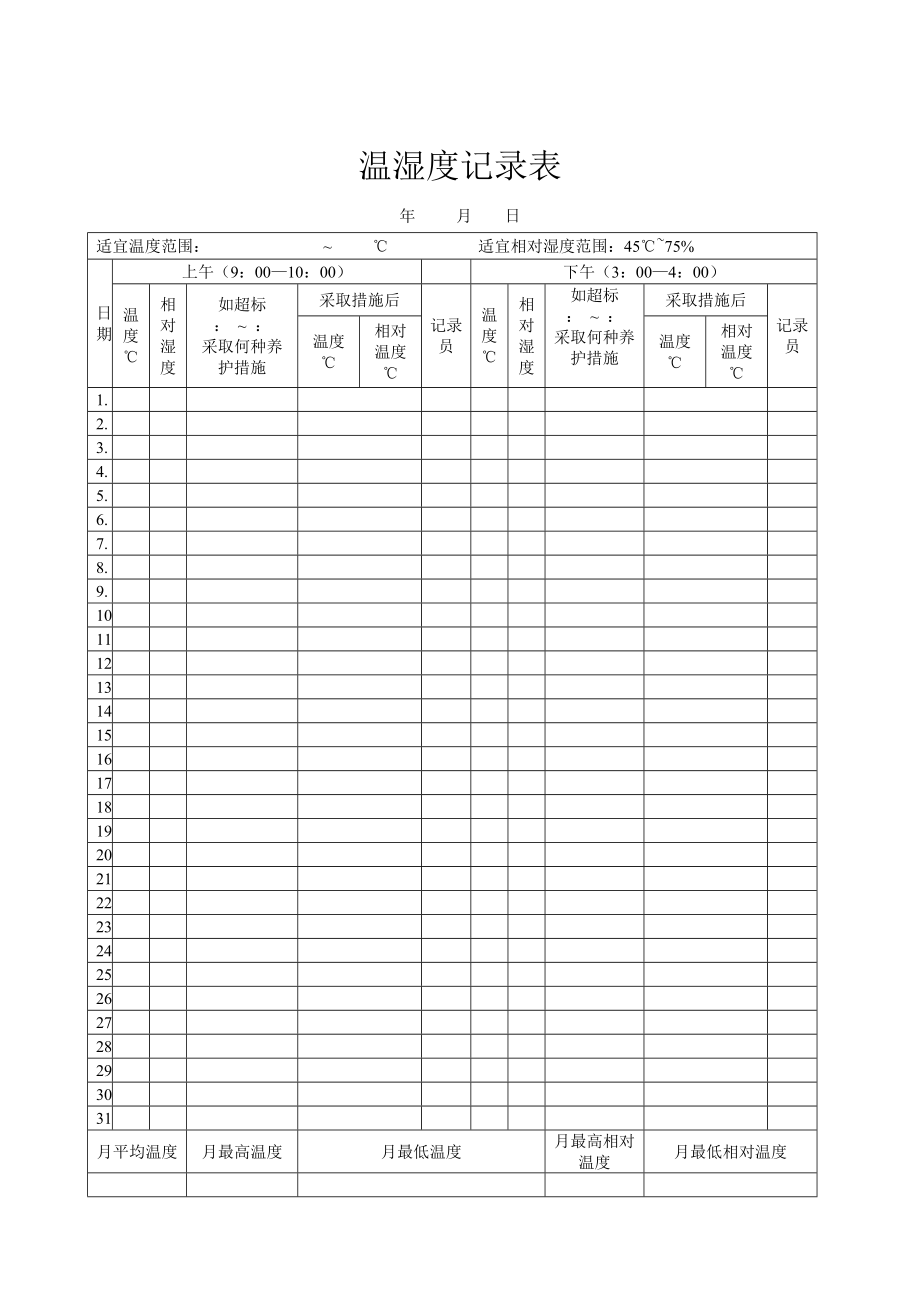 药房温湿度表正确填写图片