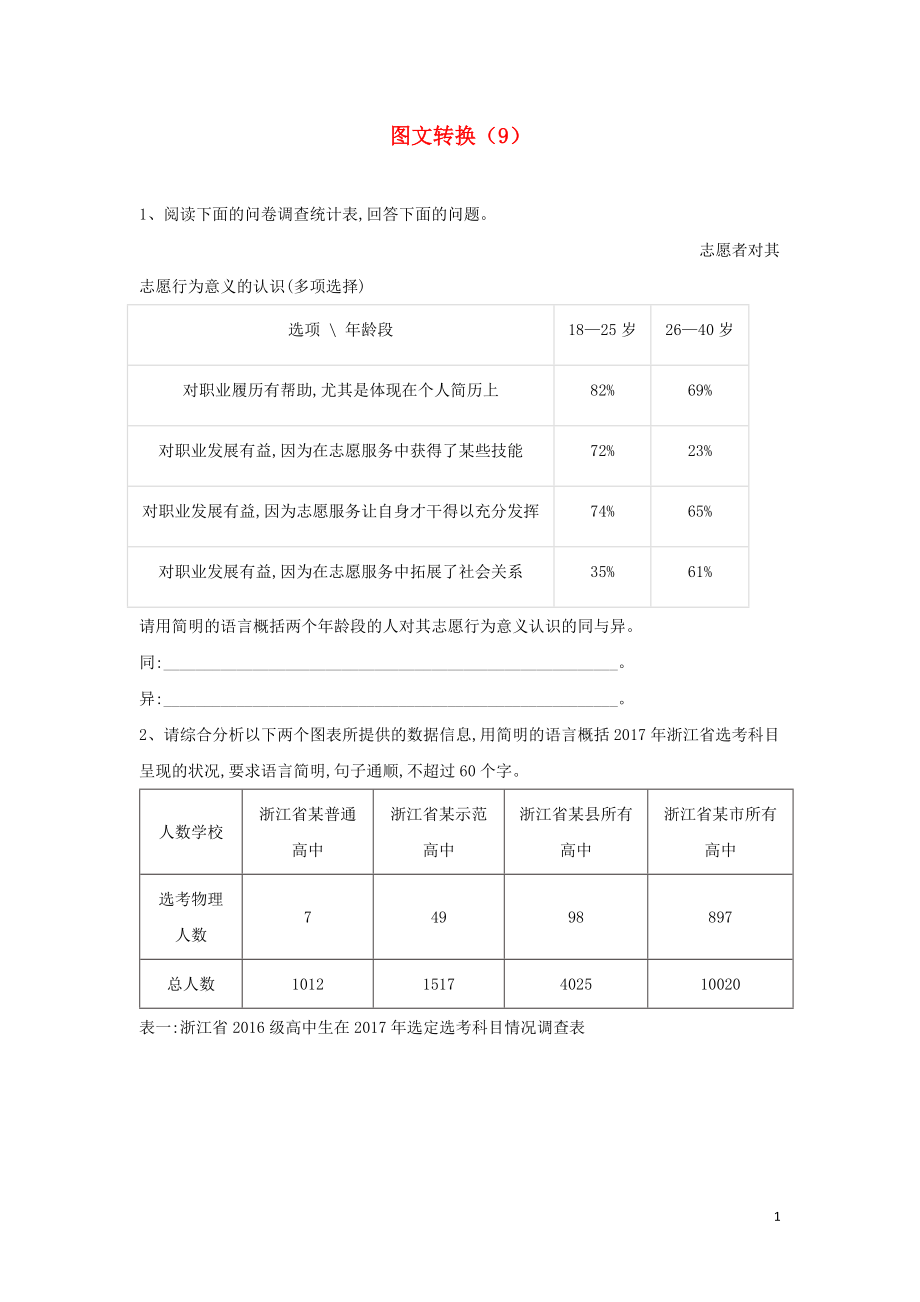 （全國卷）2020屆高考語文二輪復(fù)習(xí) 常考題型大通關(guān)9 圖文轉(zhuǎn)換（含解析）_第1頁