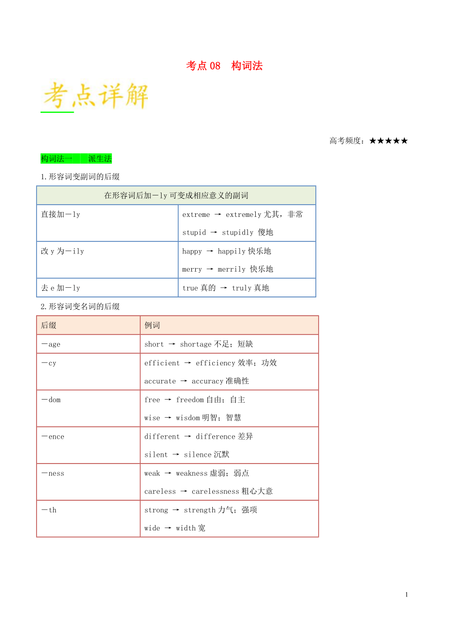 備戰(zhàn)2019年高考英語(yǔ) 考點(diǎn)一遍過(guò) 考點(diǎn)08 構(gòu)詞法（含解析）_第1頁(yè)
