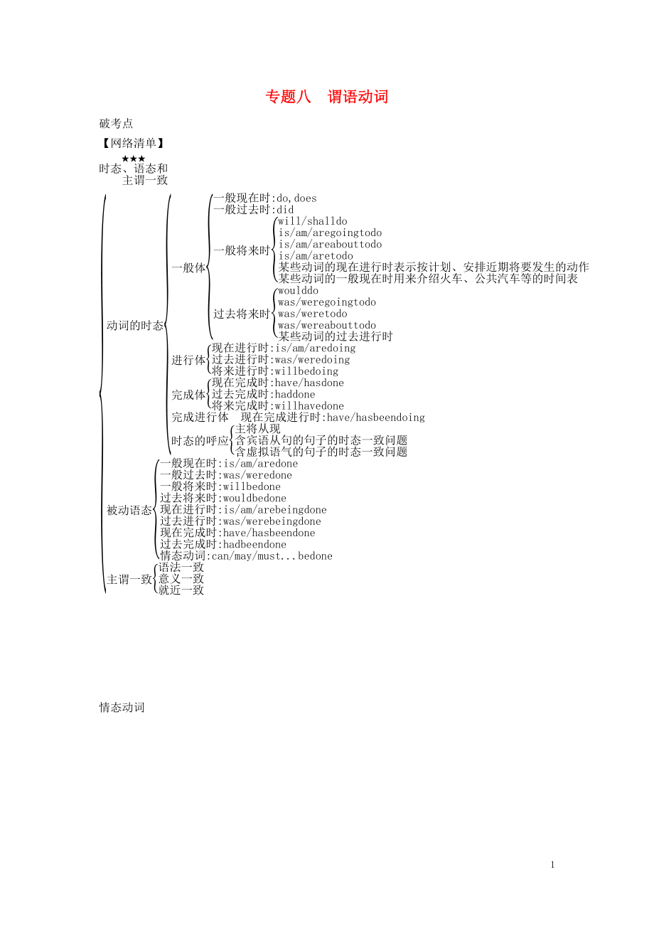 （5年高考3年模擬A版）天津市2020年高考英語總復習 專題八 謂語動詞學案（含解析）_第1頁