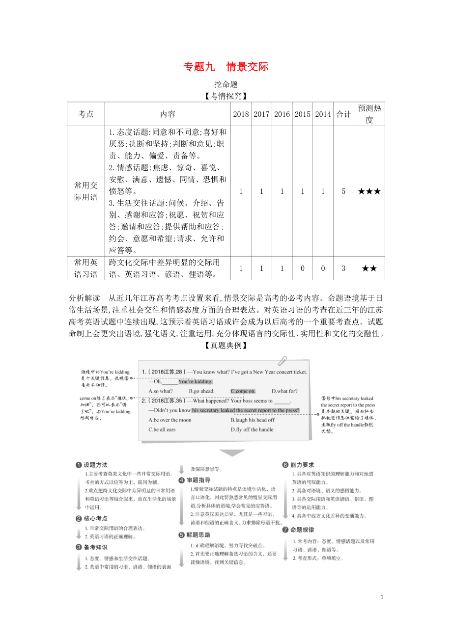 （5年高考3年模拟A版）江苏省2020年高考英语总复习 专题九 情景交际学案（含解析）_第1页