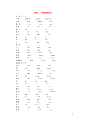 （5年高考3年模擬A版）天津市2020年高考英語(yǔ)總復(fù)習(xí) 附錄 不規(guī)則動(dòng)詞表學(xué)案（含解析）