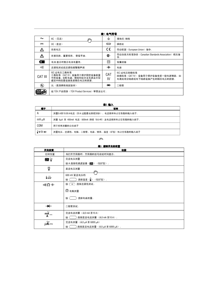 福禄克万用表(87型)使用手册_第1页