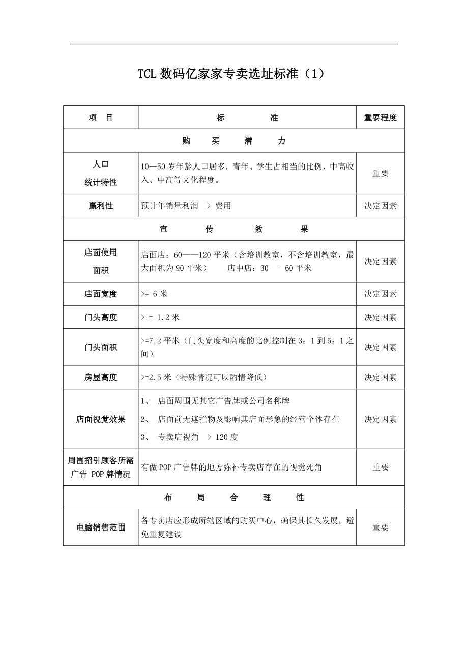 手册——选址标准及申报表_第1页