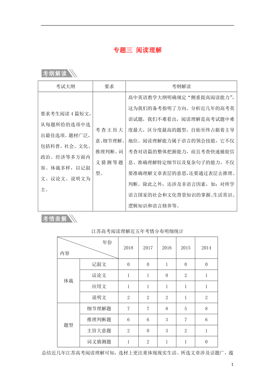 （江苏专用）2019高考英语二轮培优复习 专题三 阅读理解习题_第1页