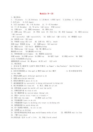 山東省陵縣鄭家寨鎮(zhèn)鄭寨中學七年級英語下冊Module910重點單詞練習無答案新版外研版