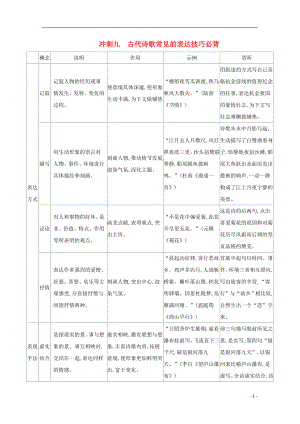 （山東專版）2020屆高考語(yǔ)文二輪復(fù)習(xí) 考前沖刺 第一部分 沖刺九 古代詩(shī)歌常見(jiàn)的表達(dá)技巧必背練習(xí)