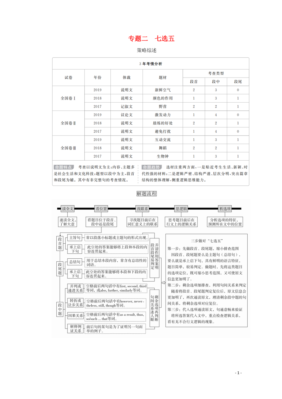 2020高考英語大二輪復(fù)習 沖刺經(jīng)典專題 語篇部分 專題二 七選五 第1講 七選五教學案_第1頁