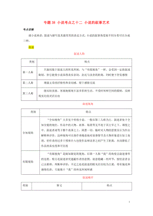 2019年高三語文一輪復(fù)習(xí) 知識(shí)點(diǎn)講解閱讀預(yù)熱試題 專題38 小說考點(diǎn)之十二 小說的敘事藝術(shù)（含解析）新人教版