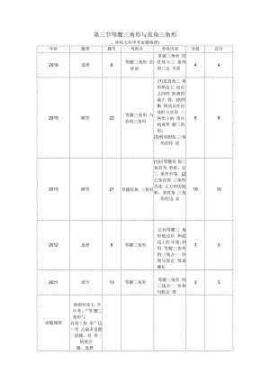 懷化專版2020年中考數(shù)學(xué)總復(fù)習(xí)第一編教材知識梳理篇第四章圖形的初步認(rèn)識與三角形四邊形第三節(jié)等腰三角