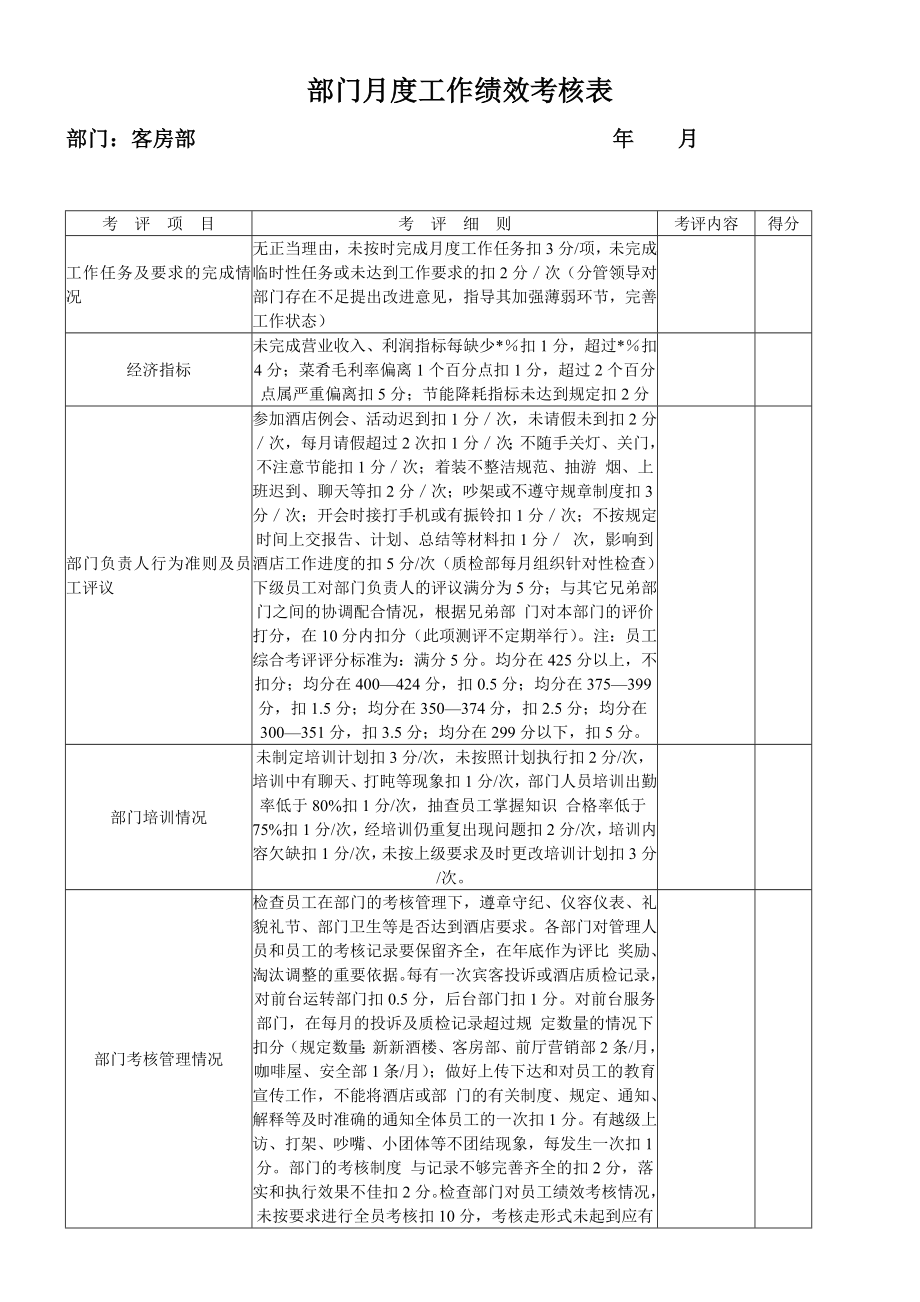 B08012 部門績效考核表_第1頁