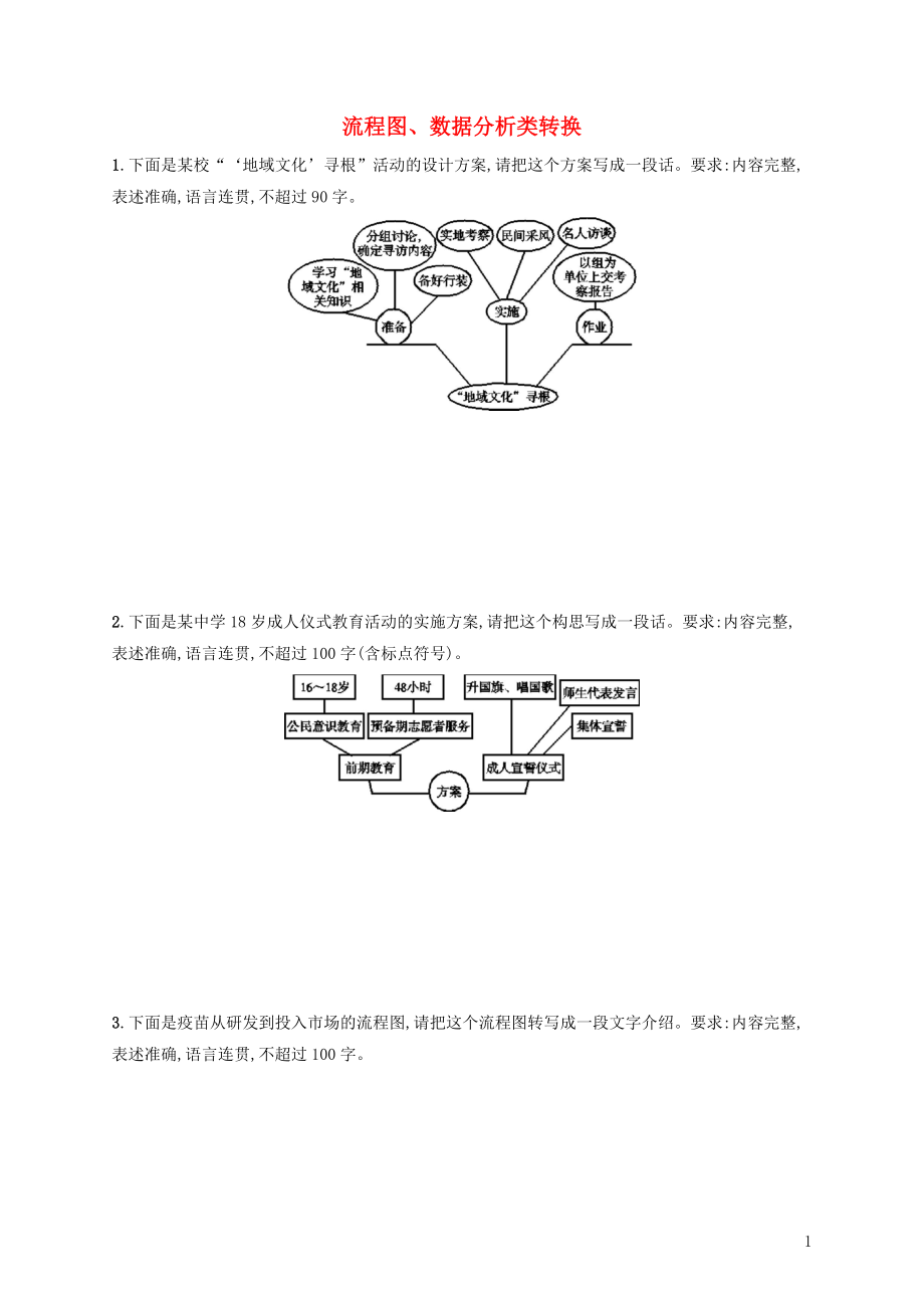 （全國(guó)版）2020版高考語(yǔ)文一輪復(fù)習(xí) 練案43 流程圖、數(shù)據(jù)分析類轉(zhuǎn)換（含解析）_第1頁(yè)