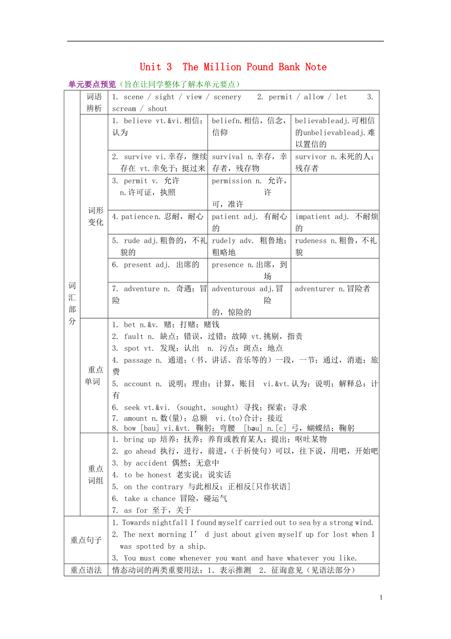 山東省鄆城縣實(shí)驗(yàn)中學(xué)高中英語 Unit3 The Million Pound Bank Note復(fù)習(xí)學(xué)案 新人教版必修3_第1頁