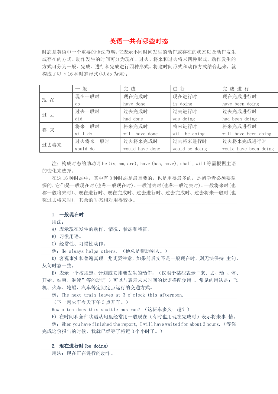 2015年高考英語(yǔ) 初高中16種英語(yǔ)時(shí)態(tài)總結(jié)專題_第1頁(yè)