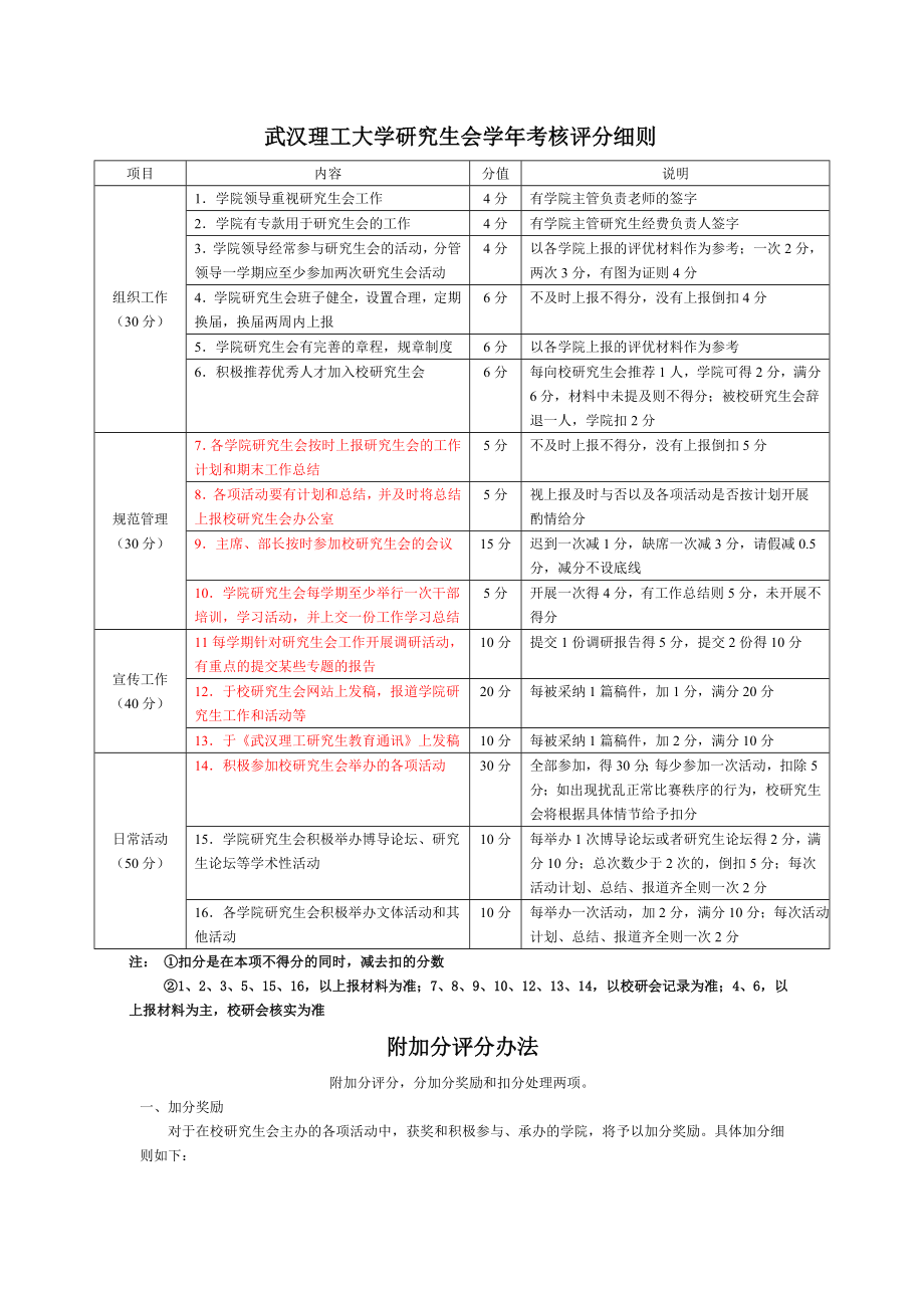 2011年度武汉理工大学研究生会学年考核评分细则(草案)_第1页