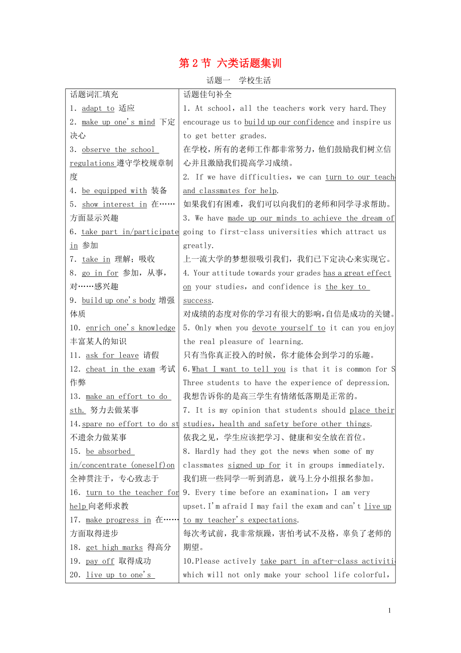 2019版高考英語(yǔ)二輪復(fù)習(xí) 第3板塊 專題6 書面表達(dá) 第2節(jié) 六類話題集訓(xùn)學(xué)案（含解析）_第1頁(yè)