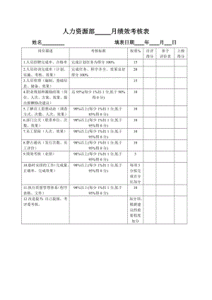 人力資源部 月績效考核表