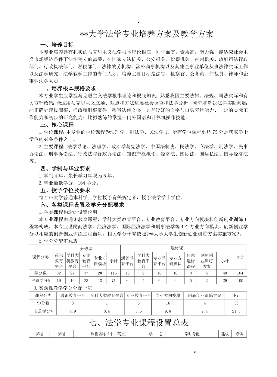 宁波大学法学专业培养方案及教学计划_第1页