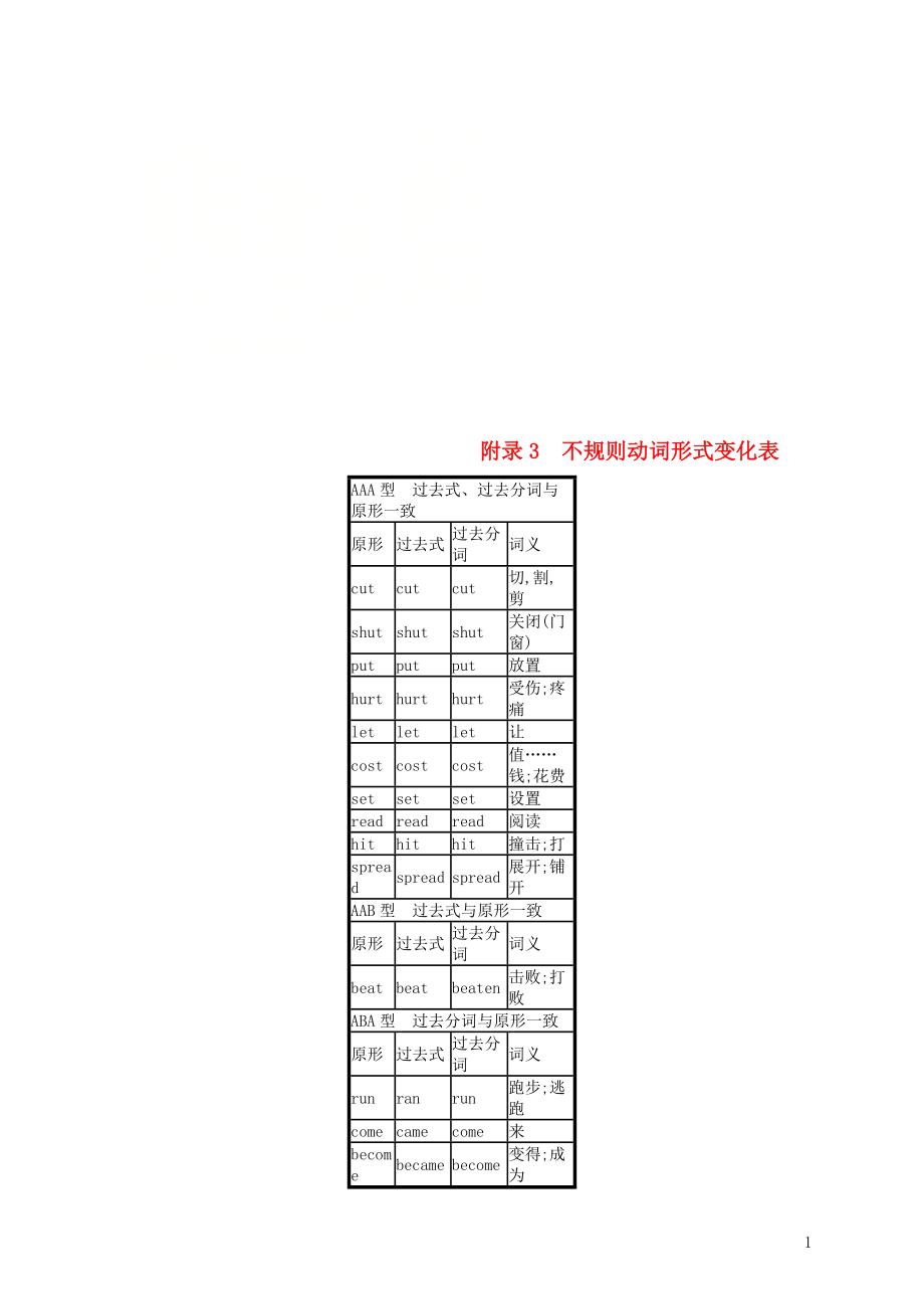 2019版高考英語大二輪復(fù)習(xí) 第六部分 考前回顧 附錄3 不規(guī)則動詞形式變化表_第1頁