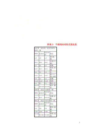 2019版高考英語大二輪復(fù)習(xí) 第六部分 考前回顧 附錄3 不規(guī)則動詞形式變化表