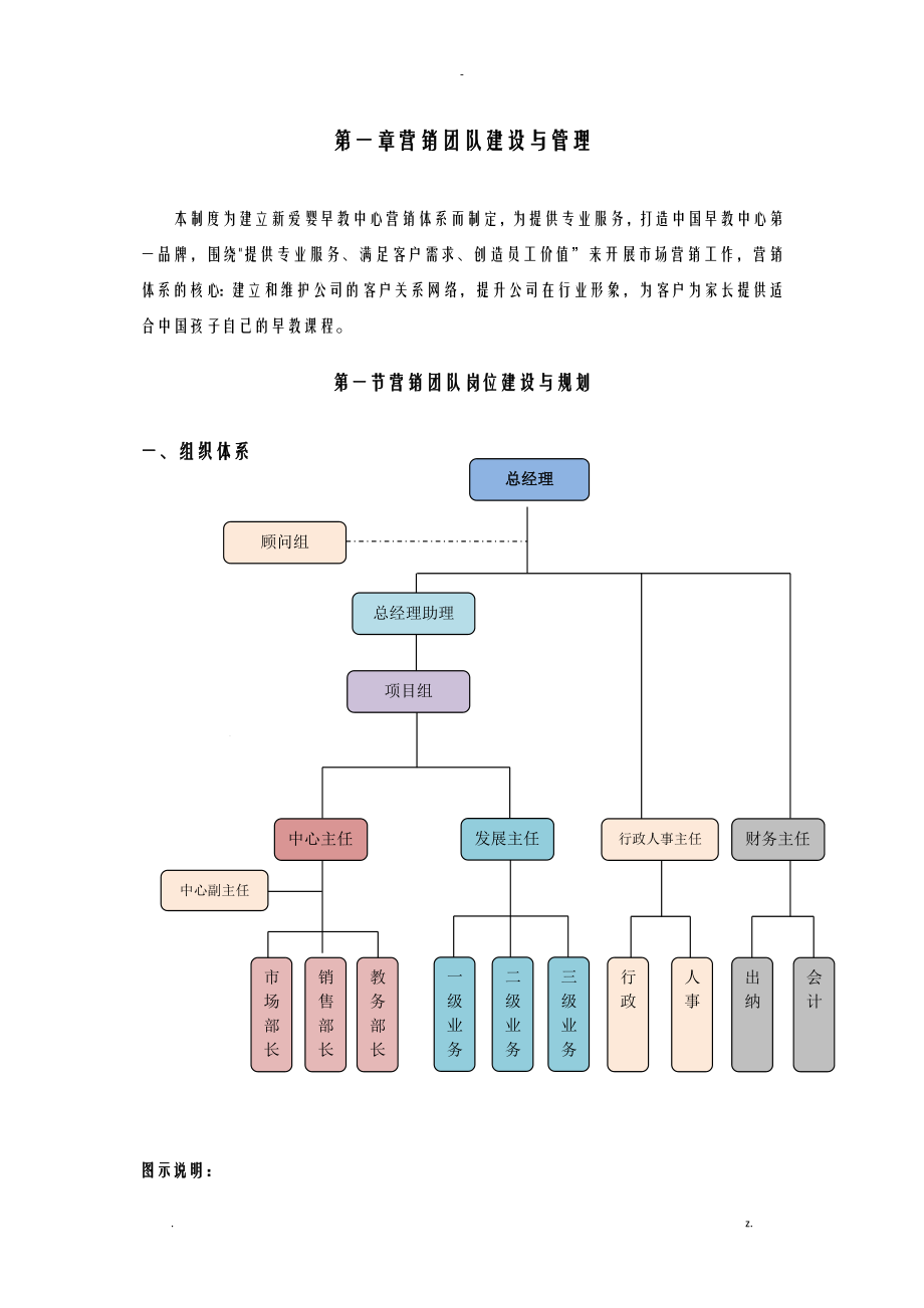 早教组织结构体系建设实施计划方案