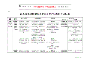 江苏省危化品企业安全标准化考评细则