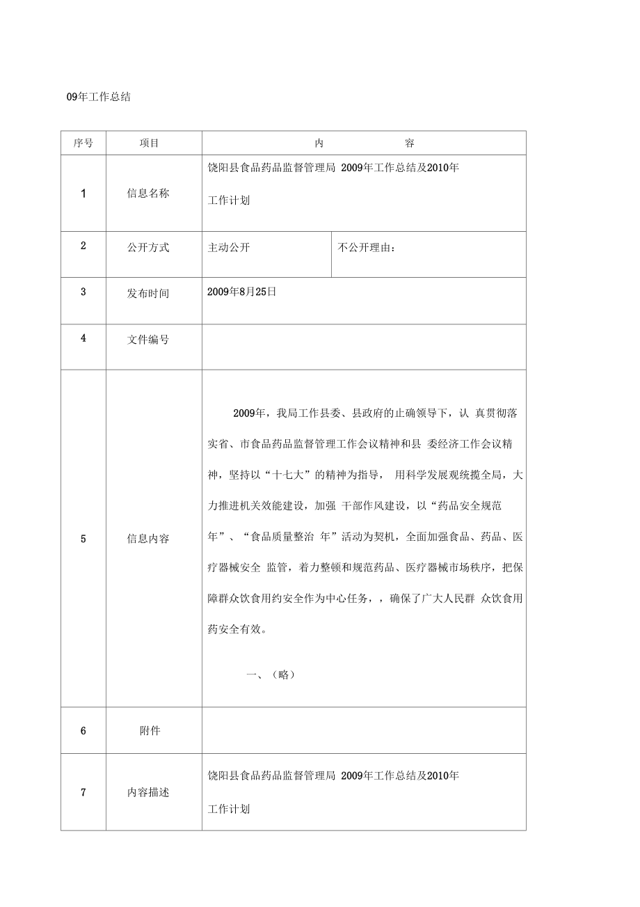 食品药品监督管理局工作总结(一)_第1页