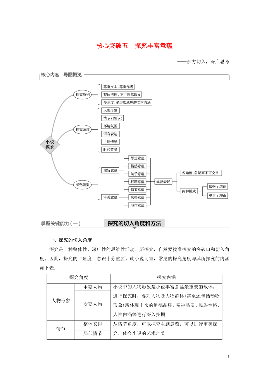 （浙江專用）2020版高考語文一輪復(fù)習(xí) 第三部分 文學(xué)類小說閱讀 專題十六 文學(xué)類閱讀 小說閱讀Ⅲ 核心突破五 探究豐富意蘊(yùn)試題_第1頁