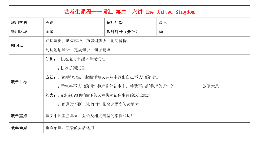 2015年高考英語藝考生課程 詞匯 第二十六講 The United Kingdom教學(xué)案_第1頁